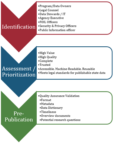 Guidance Summary