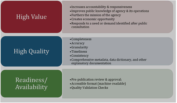 Prioritization